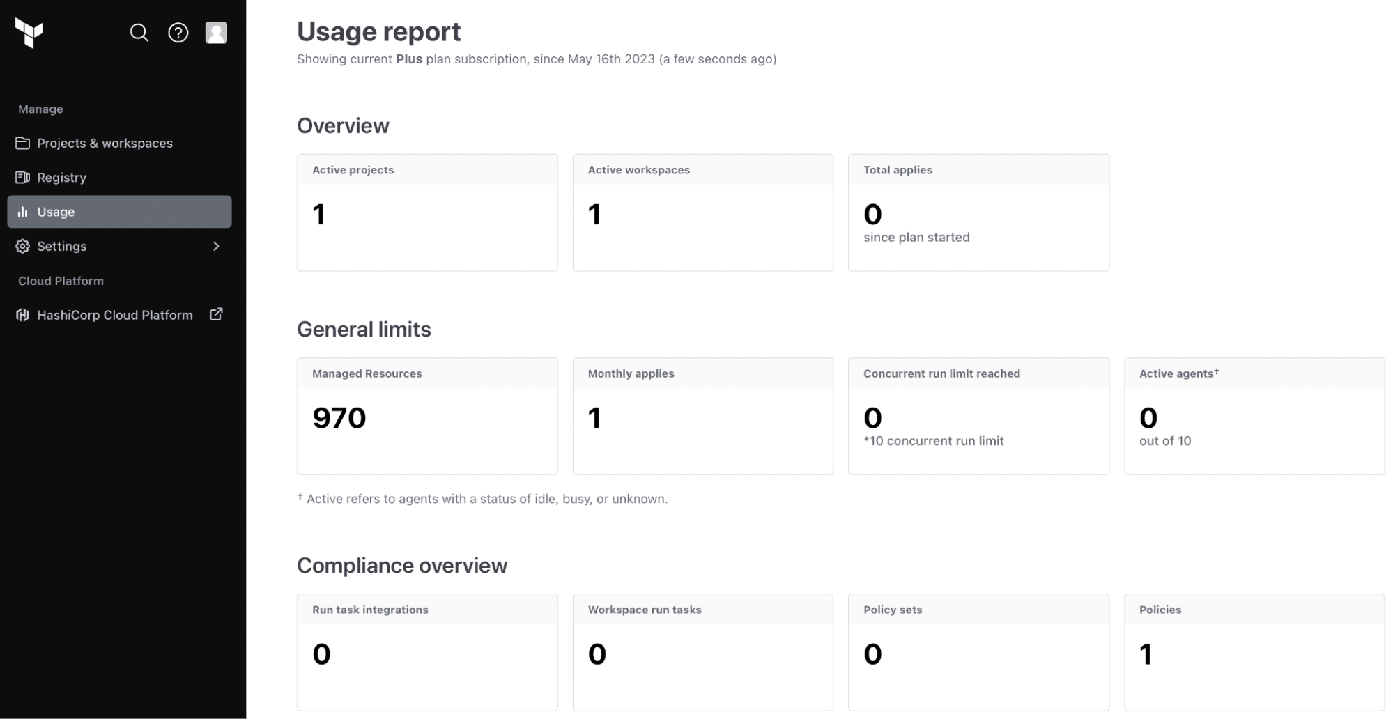 Screenshot: An example of an organization's usage report, showing a count of 970 total managed resources