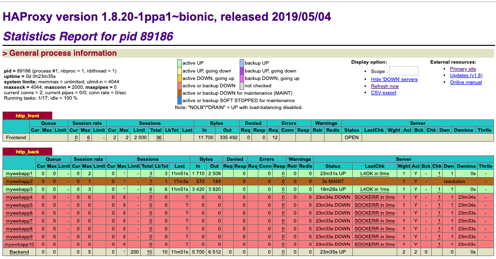 HAProxy UI Unhealthy