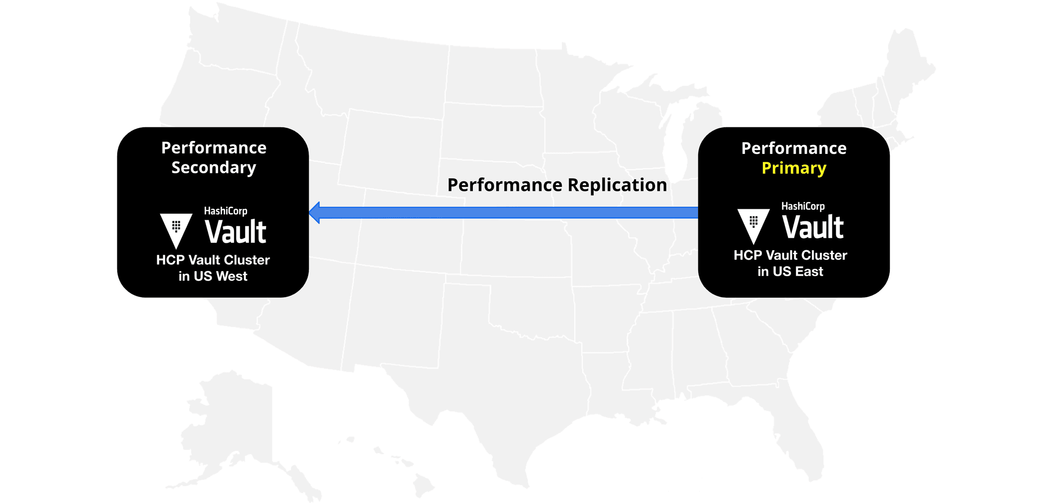 HCP Vault Dedicated Performance Replication